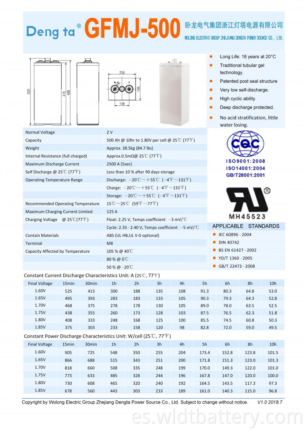 Gfmj 500 Datasheet H 01